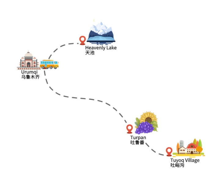 5 days urumqi and turpan